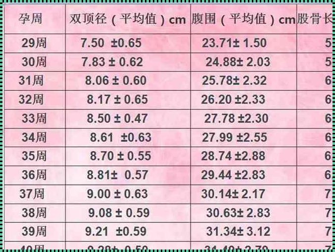 怎样算胎儿体重最准确公式